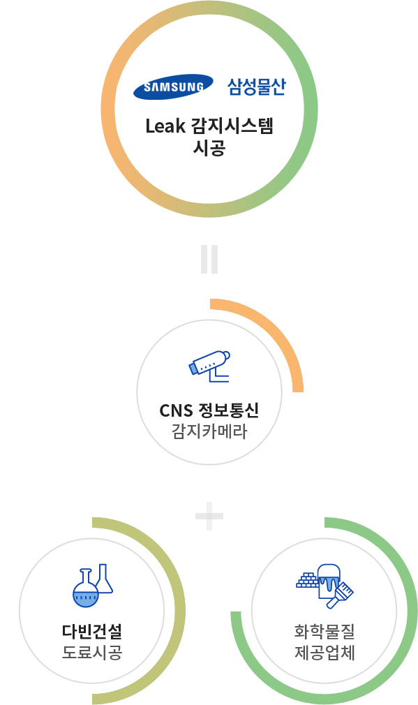 협력업체 이미지